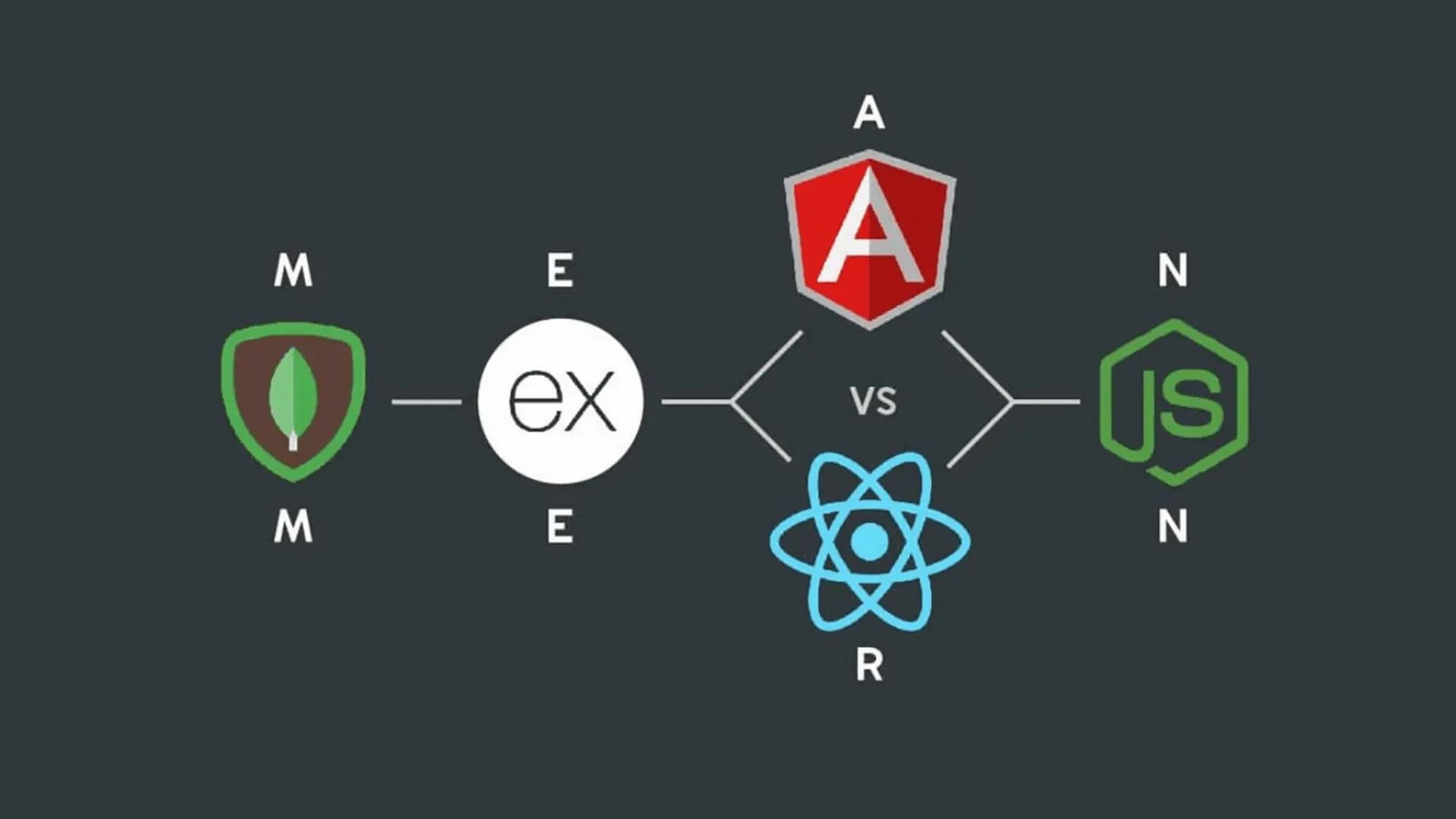 MERN Stack vs MEAN Stack: Which Tech Stack to Choose?